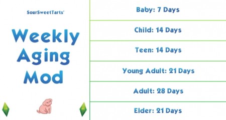 Weekly Aging Mod by SourSweetTarts at Mod The Sims