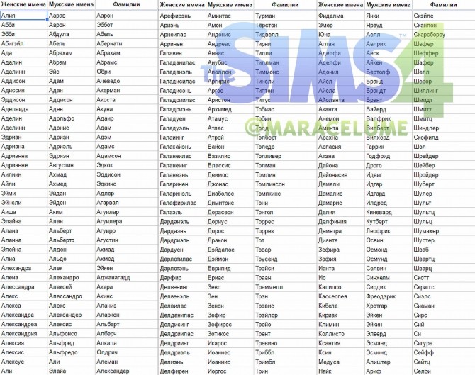 Sims 4 More Russian Names (EU/Asia style and more) by maracelume at Mod The Sims
