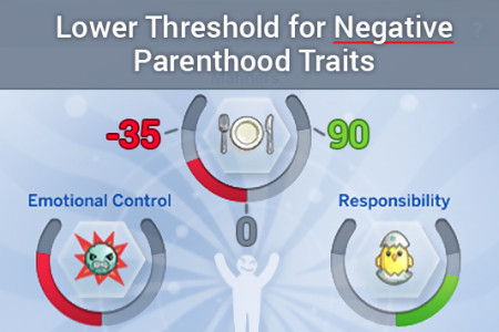 Lower Threshold for Negative Parenthood Traits by tyjokr at Mod The Sims