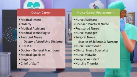 Nurse Career Replacement for Doctor Career by d_unit at Mod The Sims