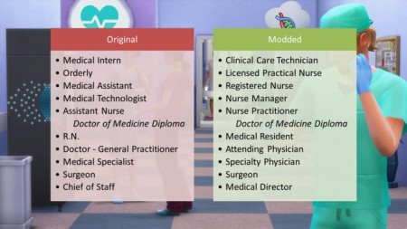 Doctor Career Job Titles Replacement by d_unit at Mod The Sims