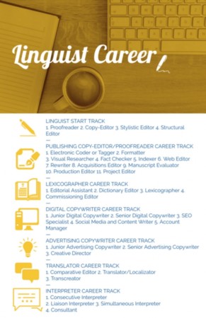 Linguist Career by StormyWarrior8 at Mod The Sims
