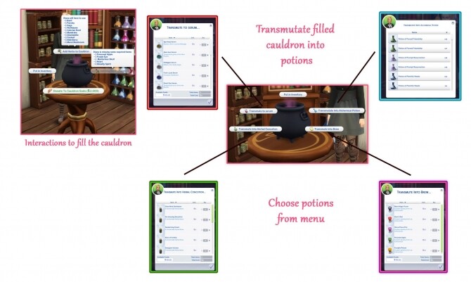 Sims 4 CAULDRON POTION TRANSMUTATION at Icemunmun