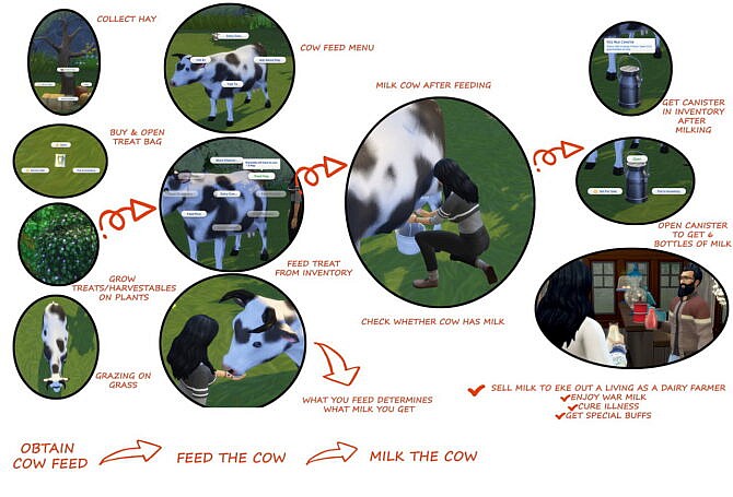 Sims 4 Dairy Cow Mod at Icemunmun