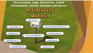 Referencess Modifier By Fdsims4mods