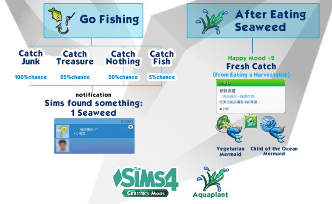 Sims 4 Edible Seaweed: Fishing reward and Cooking ingredients at Mod The Sims 4